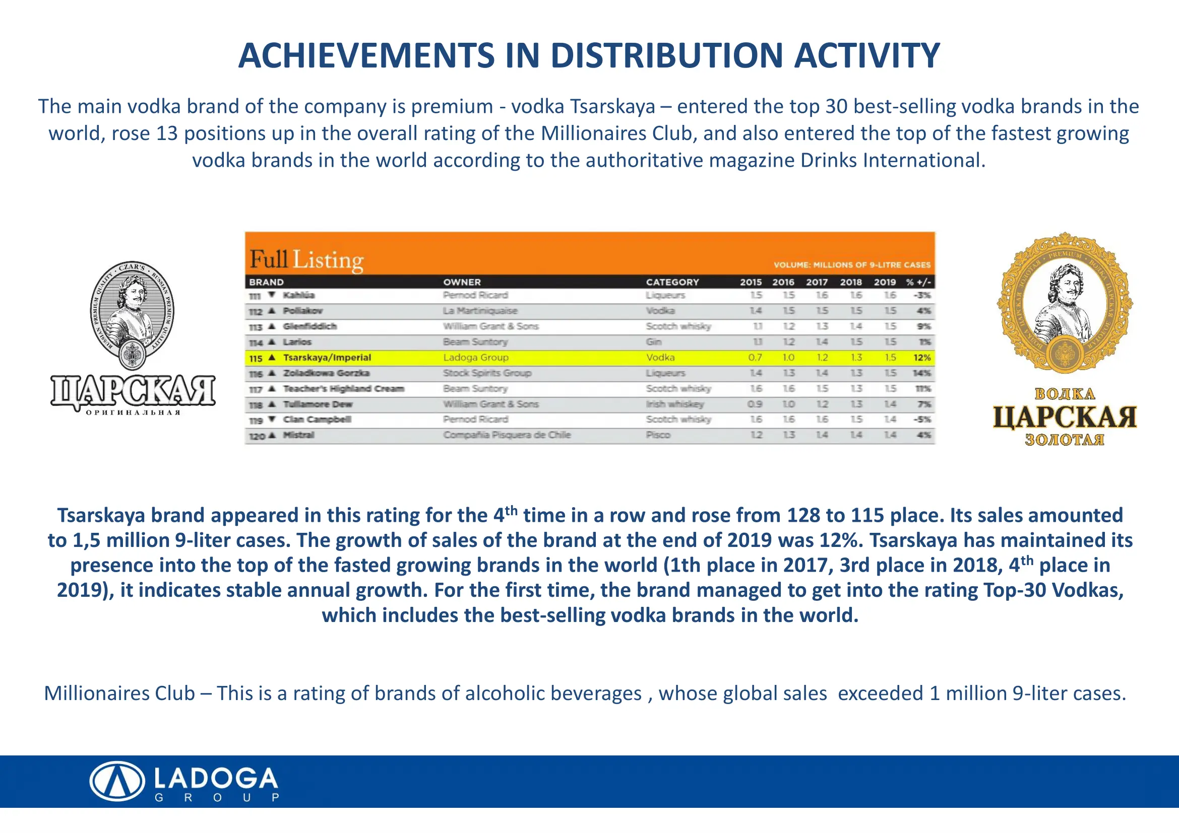 ! LADOGA Group Distribution power_sent 2021_eng_for IMP-20