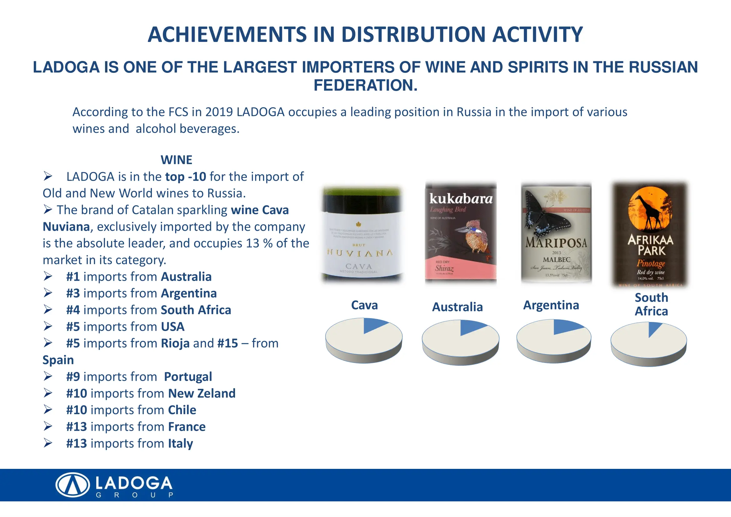 ! LADOGA Group Distribution power_sent 2021_eng_for IMP-23